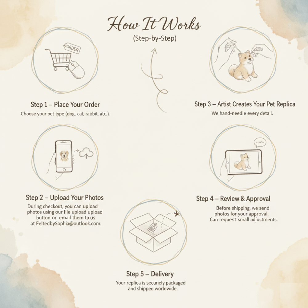 Custom Needle-Felted Pet Dog Replica | Handmade from Your Pet’s Photo